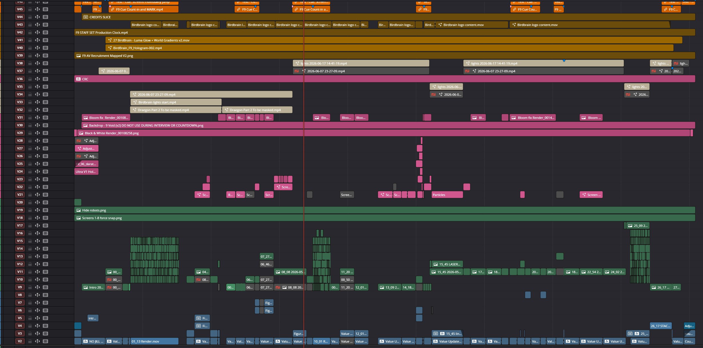 Timeline