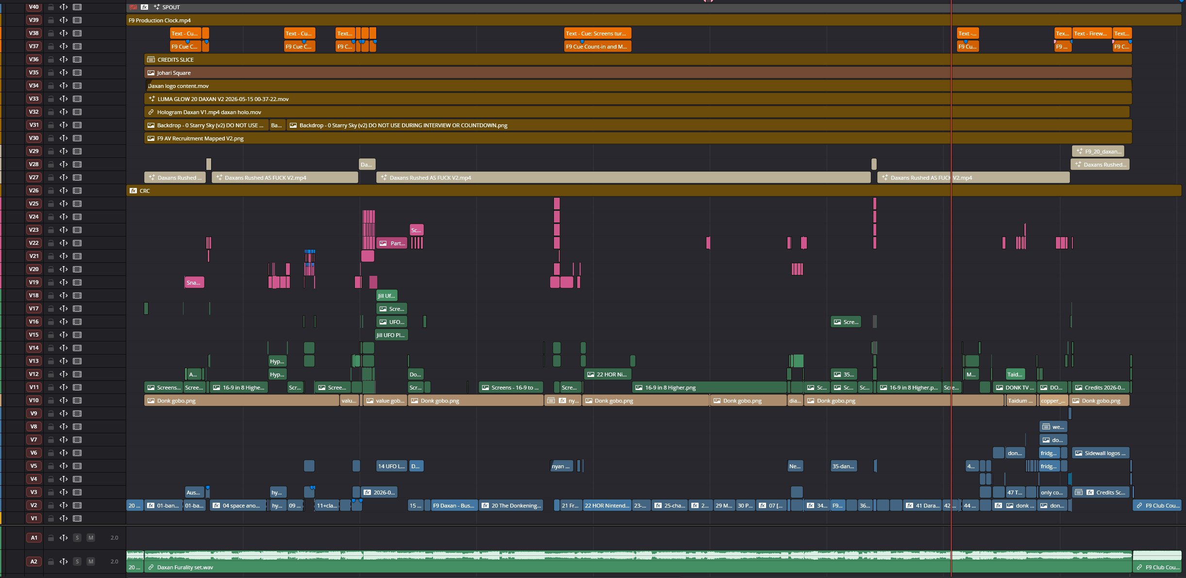 Timeline