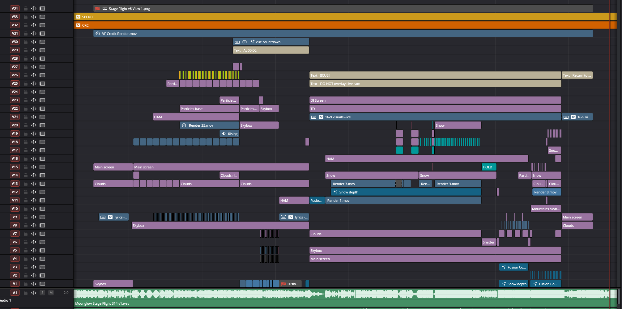 Timeline