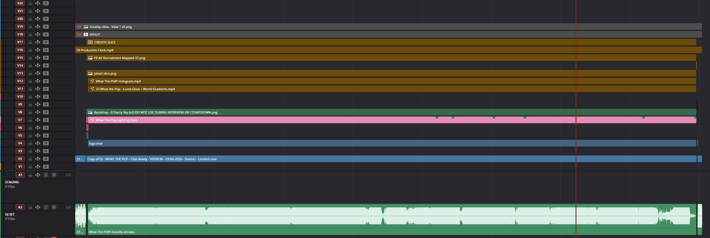 Timeline